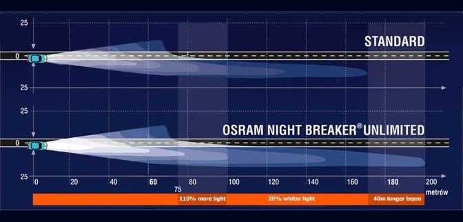 H11 Osram Night Breaker Unlimited 12V H11 Osram Night Breaker Unlimited 2.jpg